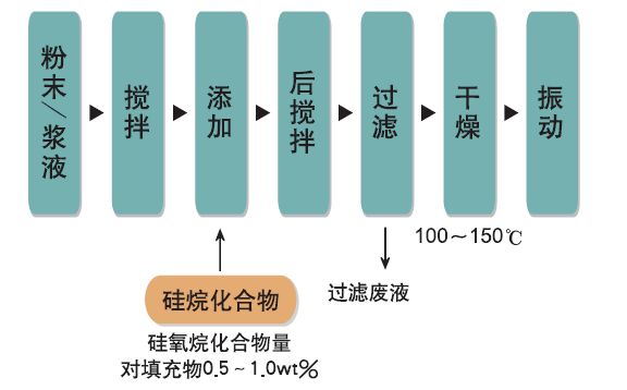 全香港最快最准的资料