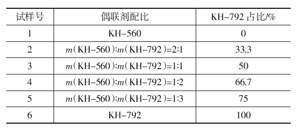 全香港最快最准的资料