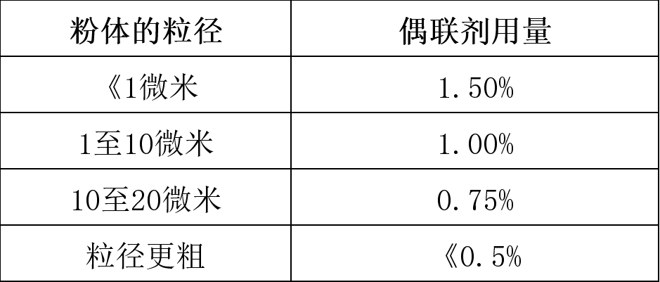 全香港最快最准的资料