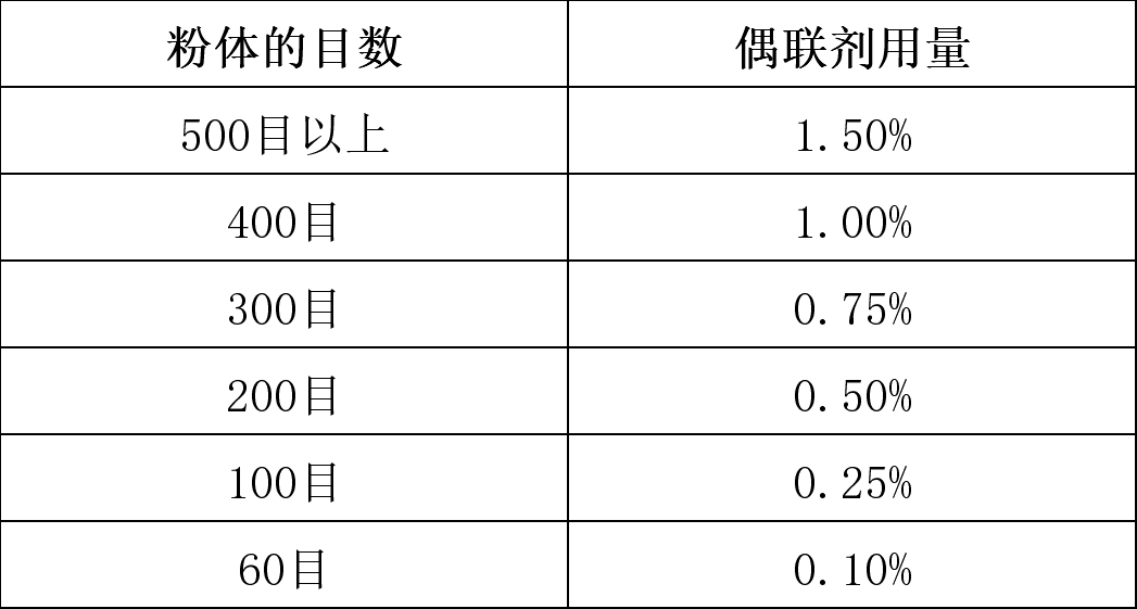 全香港最快最准的资料