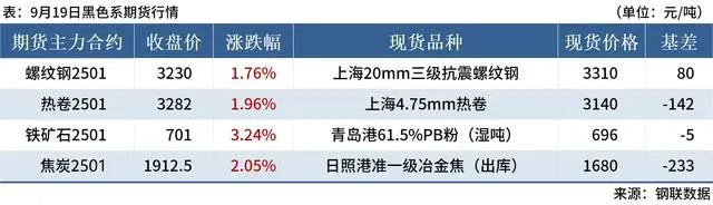 全香港最快最准的资料