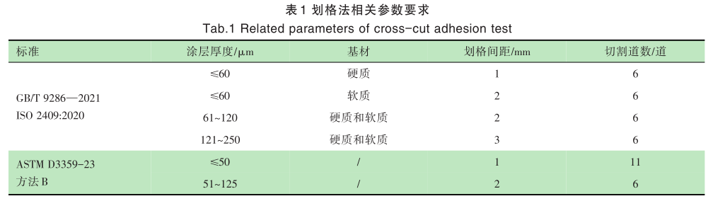 全香港最快最准的资料