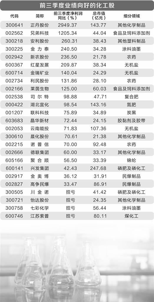 全香港最快最准的资料