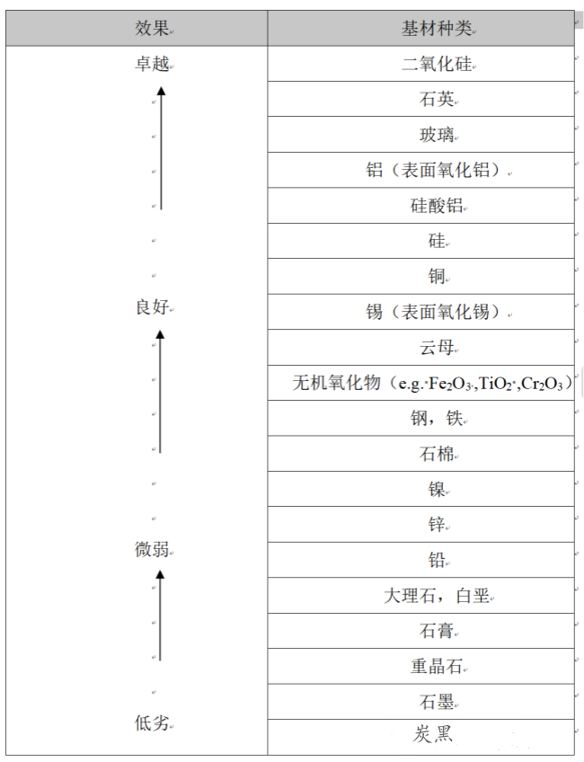 全香港最快最准的资料